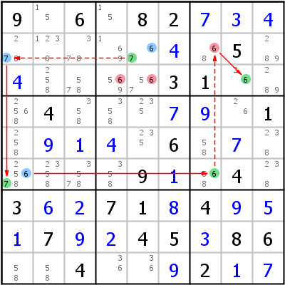 Chains and Loops | HoDoKu Techniques
