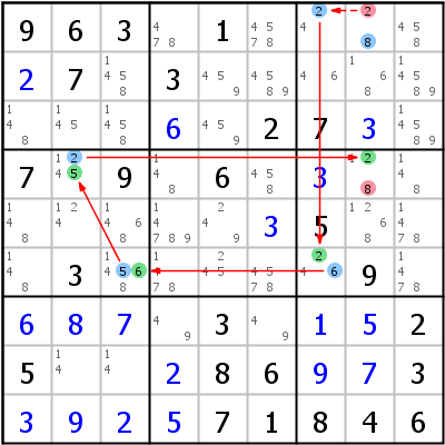 Chains and Loops | HoDoKu Techniques