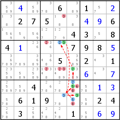 Chains and Loops | HoDoKu Techniques