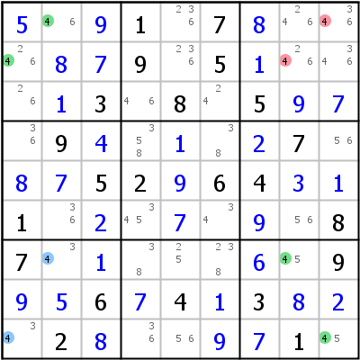 Single Digit Patterns | HoDoKu Techniques