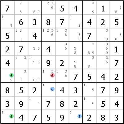 Single Digit Patterns | HoDoKu Techniques