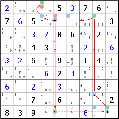 Chains and Loops | HoDoKu Techniques
