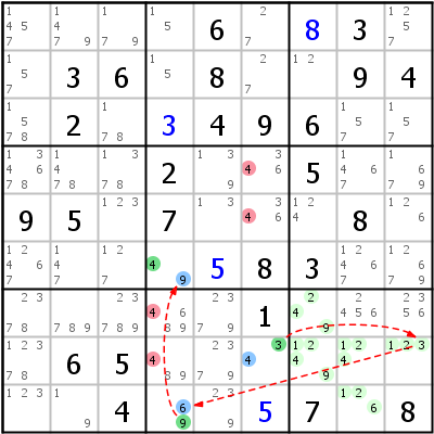 链与环 (Chains and Loops) | HoDoKu 解题技巧