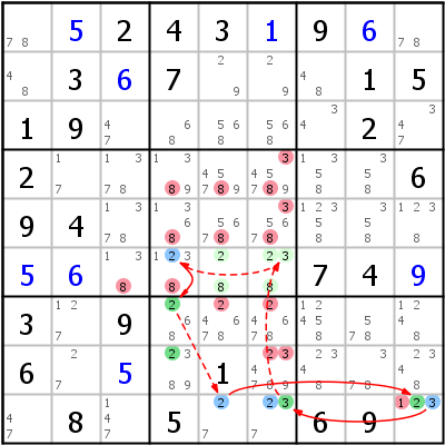 链与环 (Chains and Loops) | HoDoKu 解题技巧