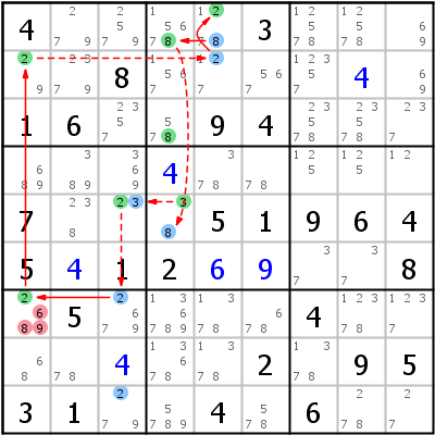 Chains and Loops | HoDoKu Techniques