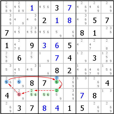 链与环 (Chains and Loops) | HoDoKu 解题技巧