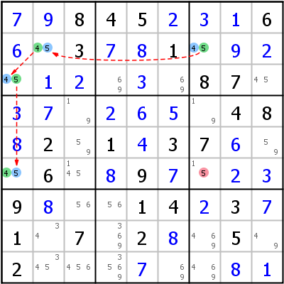 链与环 (Chains and Loops) | HoDoKu 解题技巧
