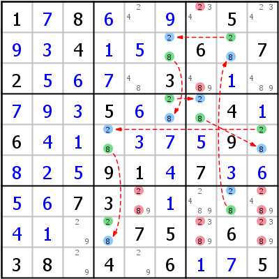 Chains and Loops | HoDoKu Techniques