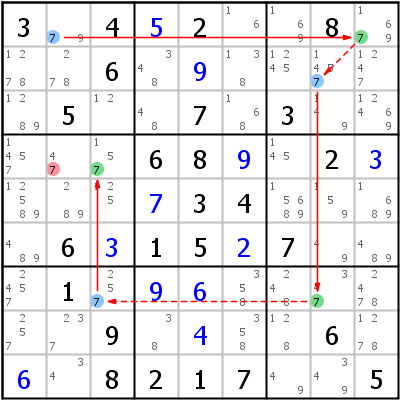 链与环 (Chains and Loops) | HoDoKu 解题技巧