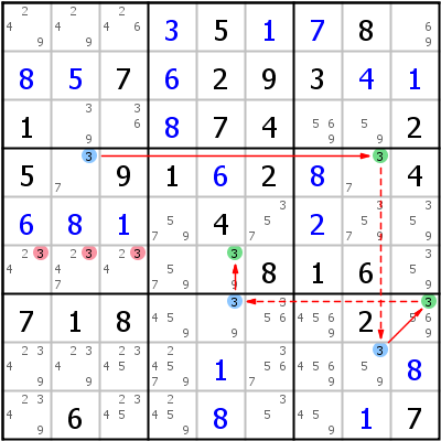 链与环 (Chains and Loops) | HoDoKu 解题技巧