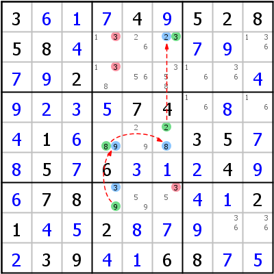 Chains and Loops | HoDoKu Techniques