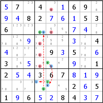 链与环 (Chains and Loops) | HoDoKu 解题技巧
