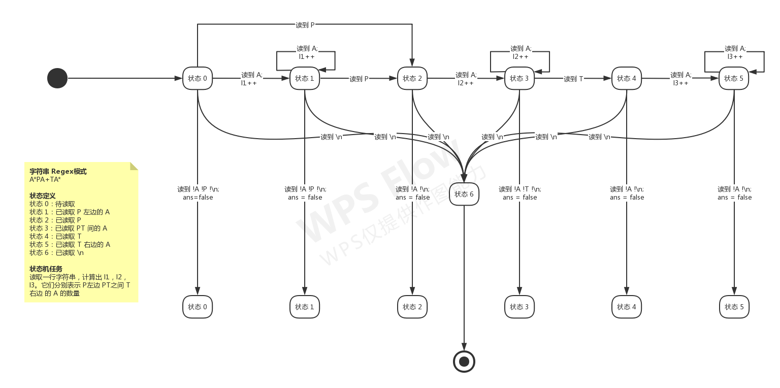 B1003 FSM
