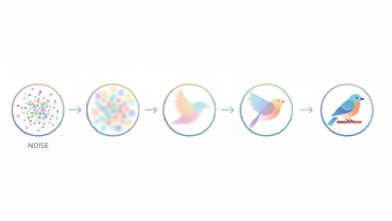 Diffusion Models Bird The Kiseki Log