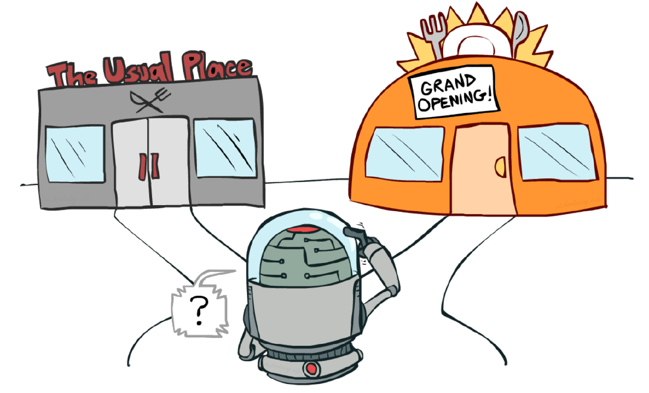 A real-life example of the exploration vs exploitation dilemma: where to eat? (Image source: UC Berkeley AI course [slide](http://ai.berkeley.edu/lecture_slides.html), [lecture 11](http://ai.berkeley.edu/slides/Lecture%2011%20--%20Reinforcement%20Learning%20II/SP14%20CS188%20Lecture%2011%20--%20Reinforcement%20Learning%20II.pptx).)